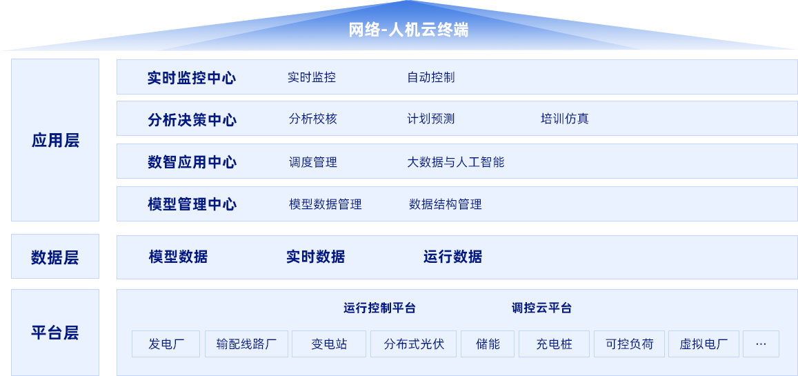 多宝(中国)电子