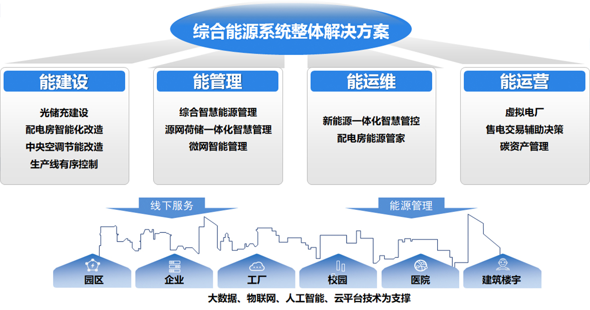 多宝(中国)电子