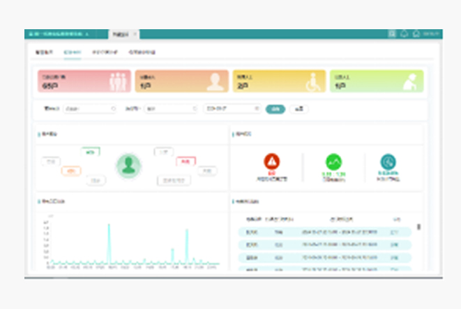 某市电力公司精品示范台区系统整体解决方案