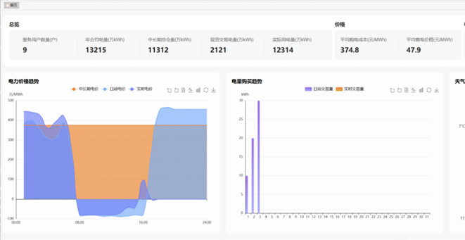 滨州新能源售电交易辅助决策项目